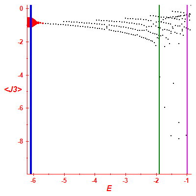 Peres lattice <J3>